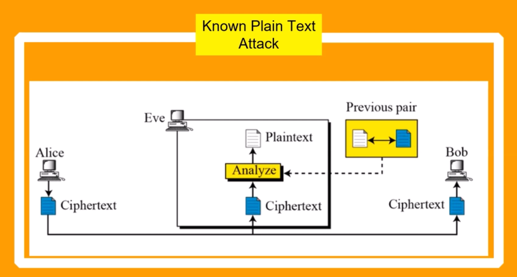 کرک فایلهای ZIP با ابزار BK-Crack